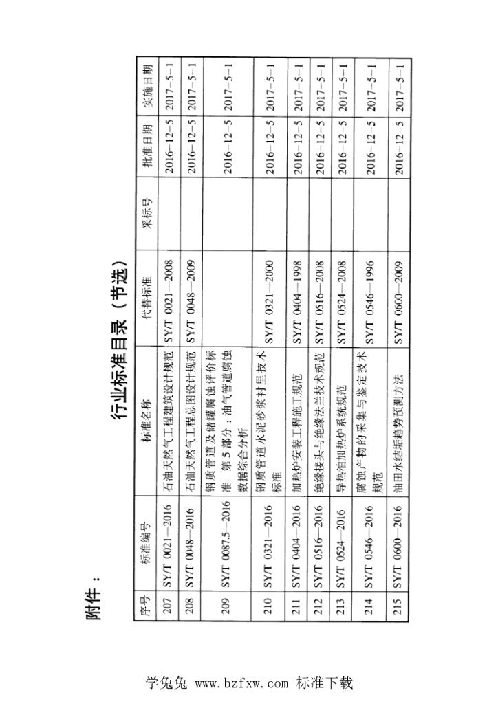 SY/T 6769.5-2016 标准预览