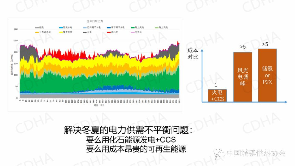 清华大学付林：电热气协同的城市能源碳中和模式探讨_第7页