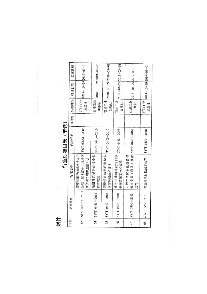 SY/T 4121-2018 标准预览
