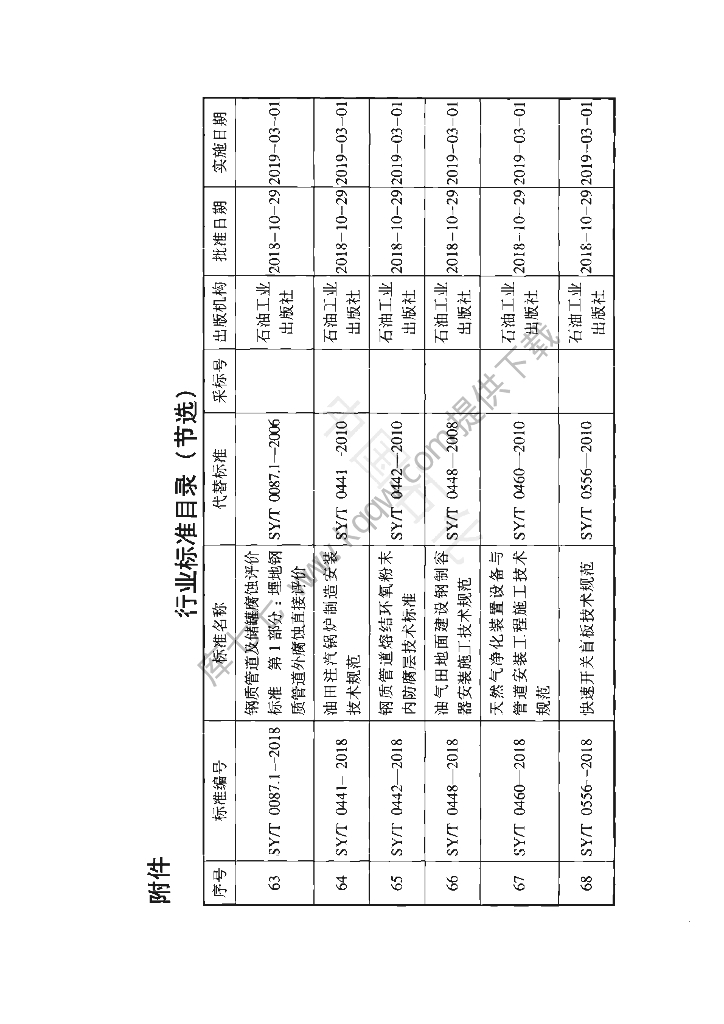 SY/T 4120-2018 标准预览