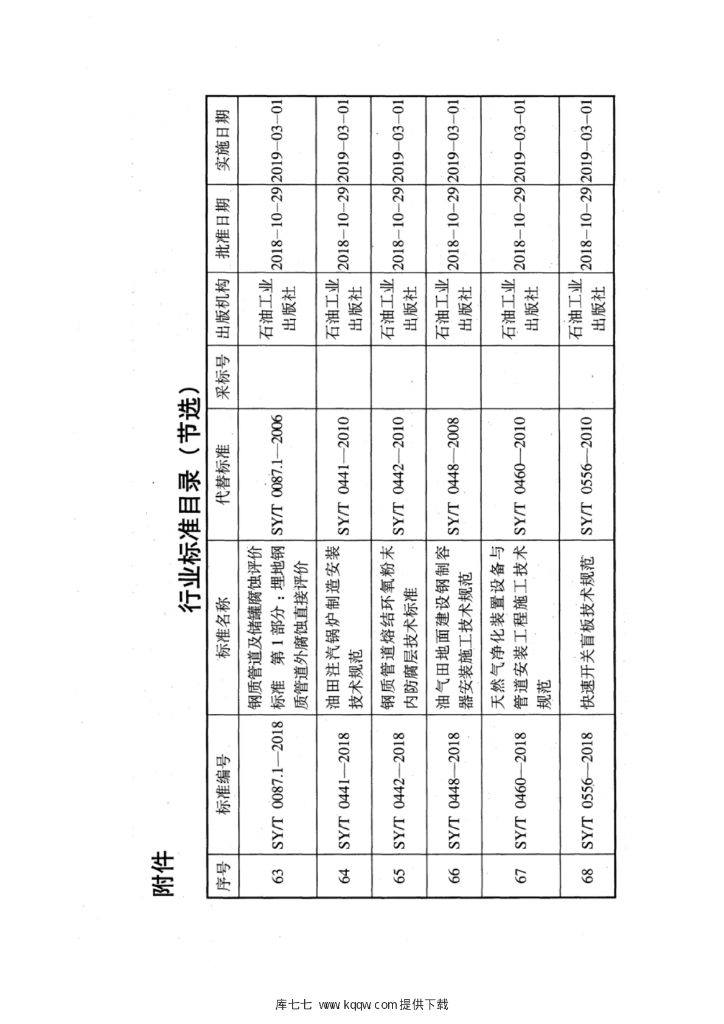 SY/T 7403-2018 标准预览