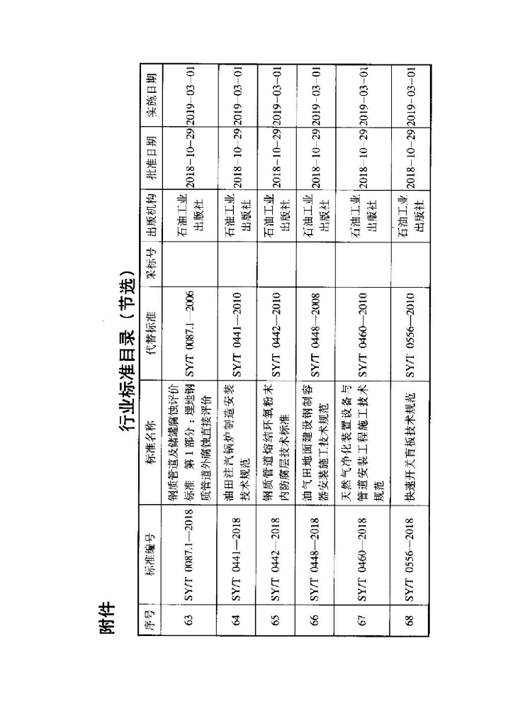 SY/T 0441-2018 标准预览
