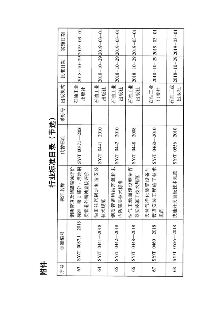 SY/T 0442-2018 标准预览