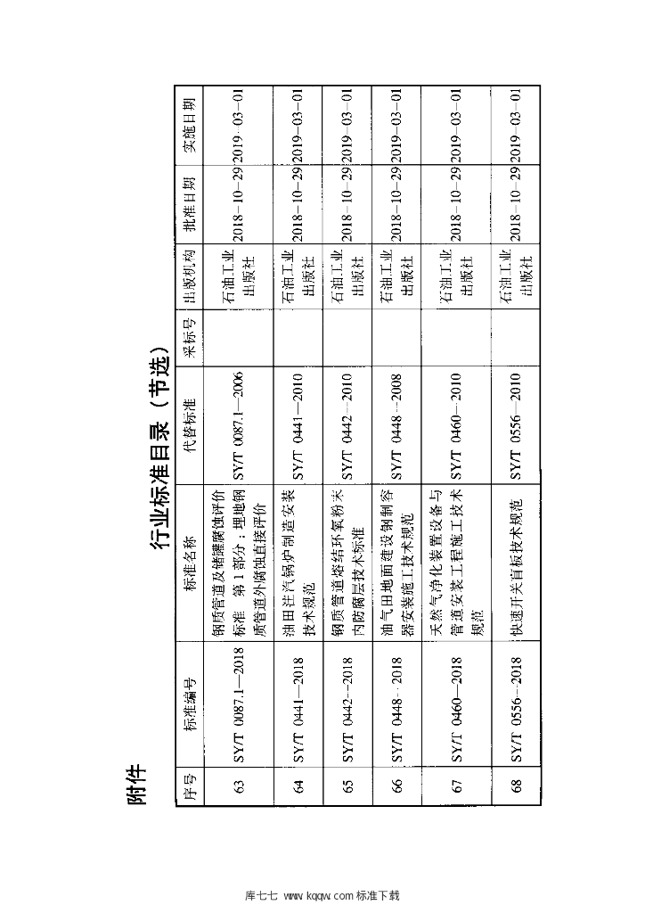SY/T 0611-2018 标准预览
