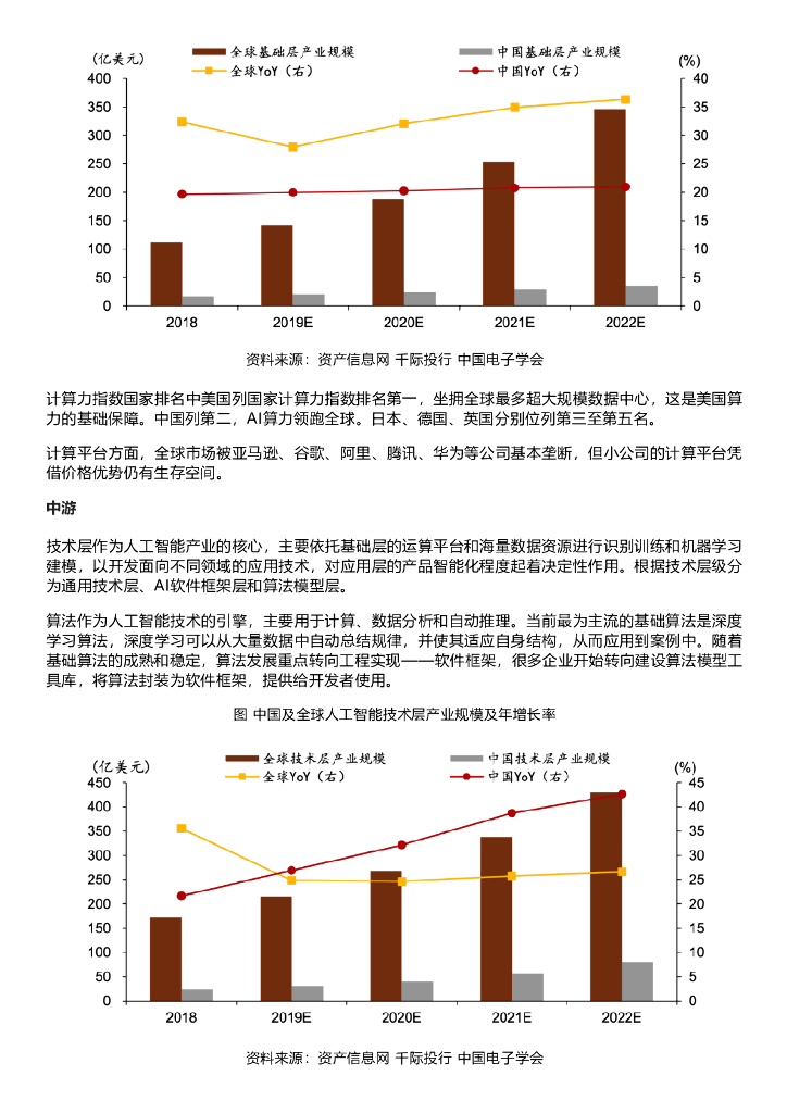 千际投行：2023年人工智能行业研究报告_第8页