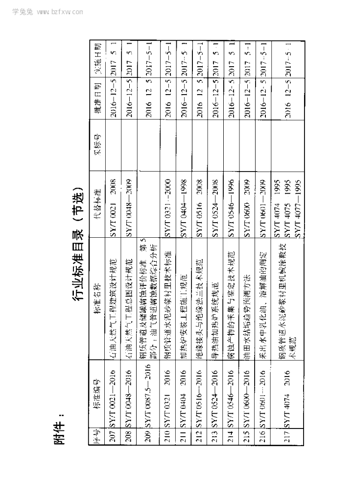 SY/T 4116-2016 标准预览