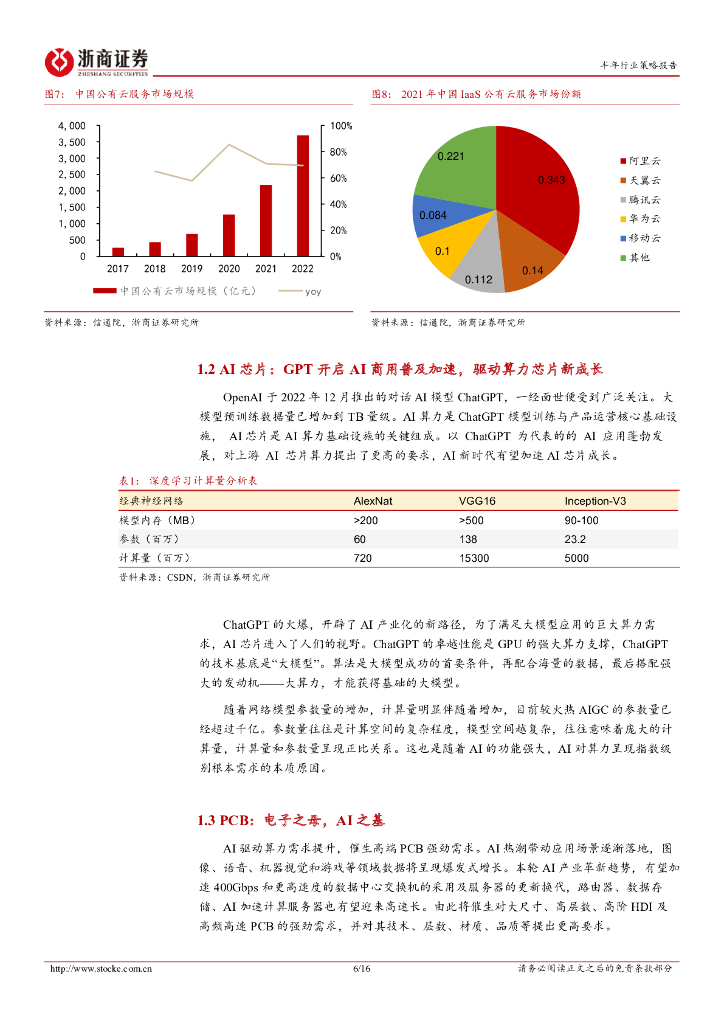 浙商证券：电子+半导体行业2023中期策略：人工智能由云至端，自主可控先进突破_第6页
