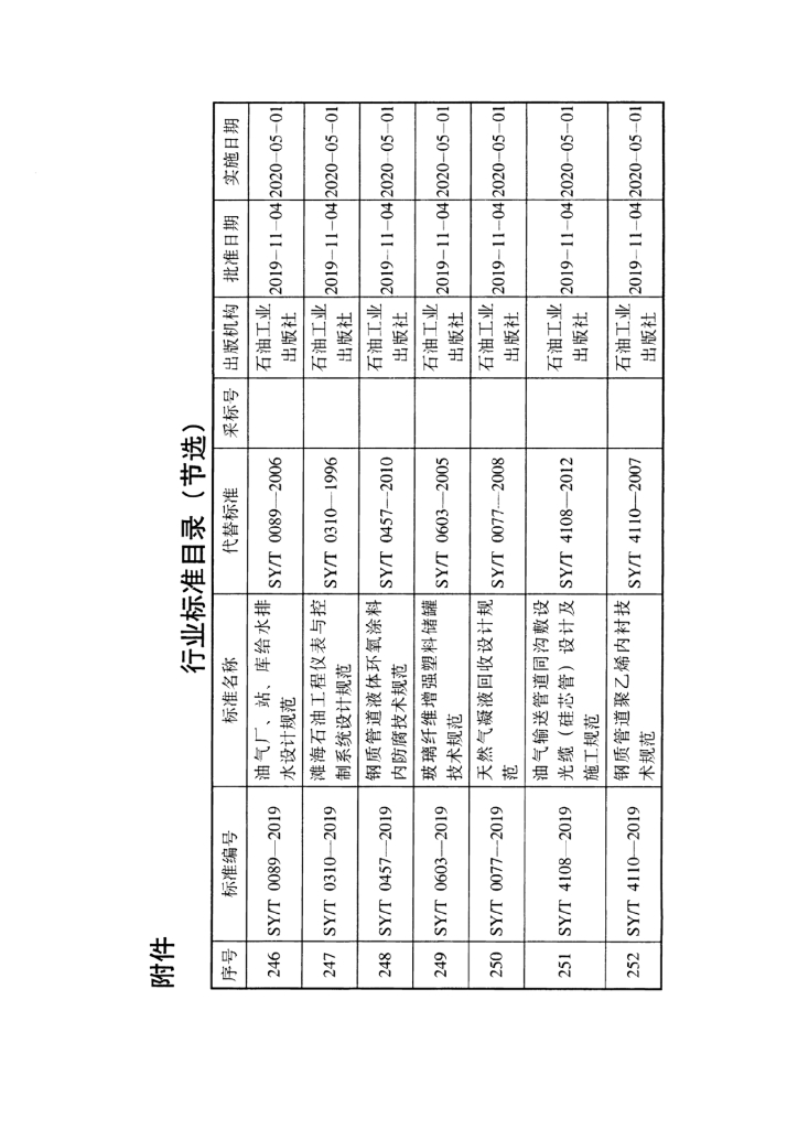 SY/T 7440-2019 标准预览