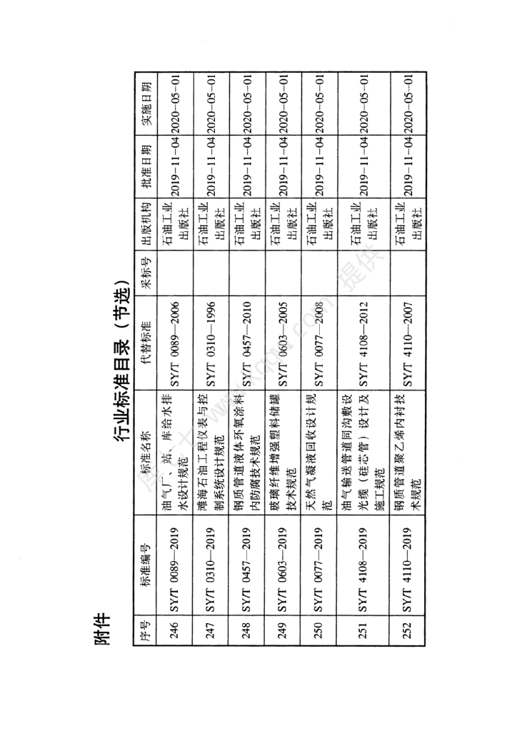 SY/T 0077-2019 标准预览