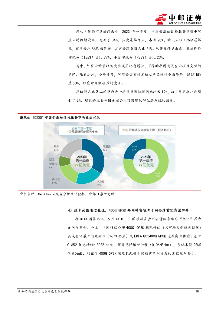 中邮证券：通信行业周报：AMD人工智能新产品刺激算力需求增长，中国移动全面推进国内算力光网建设_第10页