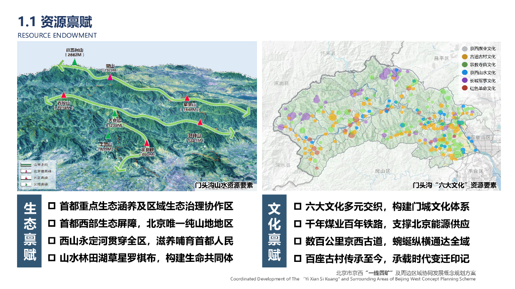 凤凰涅槃+京西矿谷城郊绿廊规划方案2022