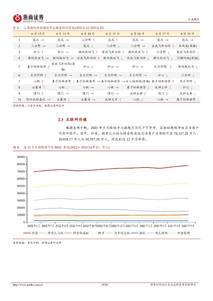 浙商证券：传媒行业周报（2023年第6月第3周）：ChatGPT新增函数调用，生成式AI市场规模年增速有望达42%_第10页