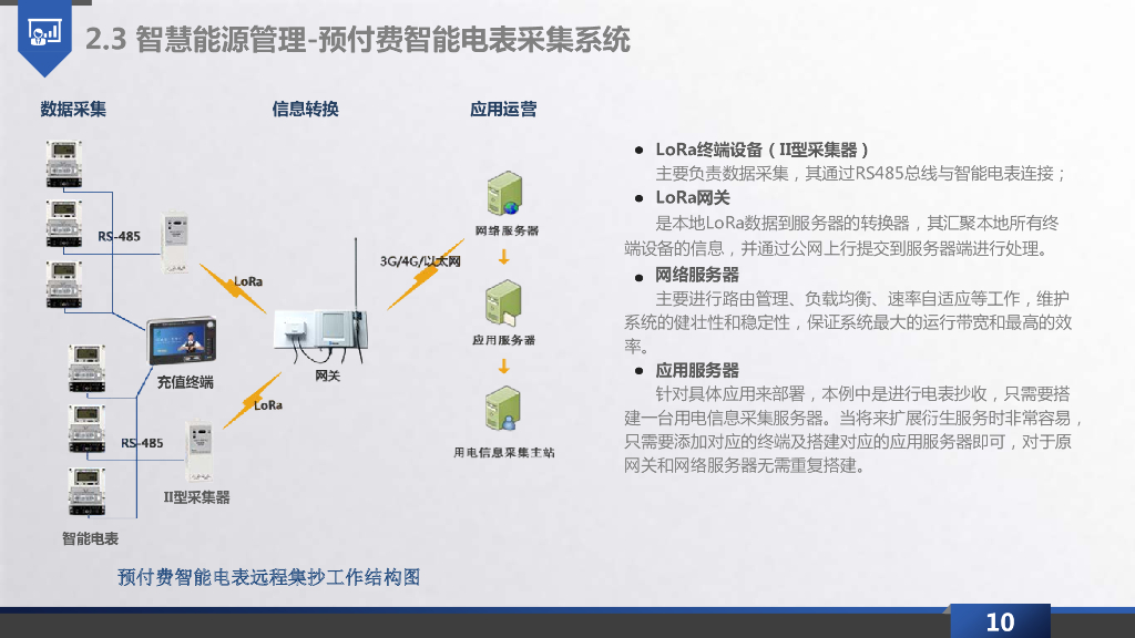 智慧能源物联网解决方案_第9页