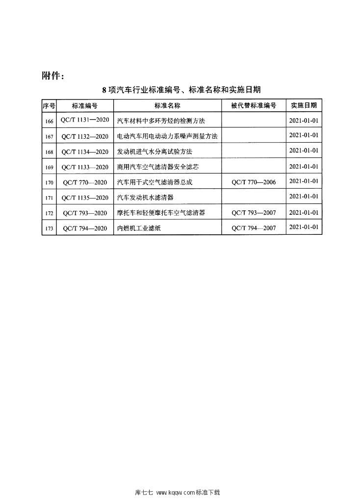 QC/T 1132-2020 标准预览