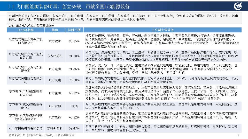 中航证券：东方电气（600875）-火电核电重启电不荒，加码绿能奔向碳中和_第7页