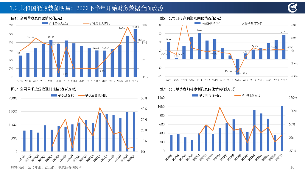 中航证券：东方电气（600875）-火电核电重启电不荒，加码绿能奔向碳中和_第10页
