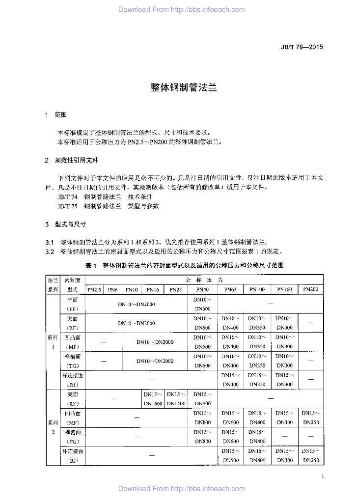 JB/T 79-2015 标准预览