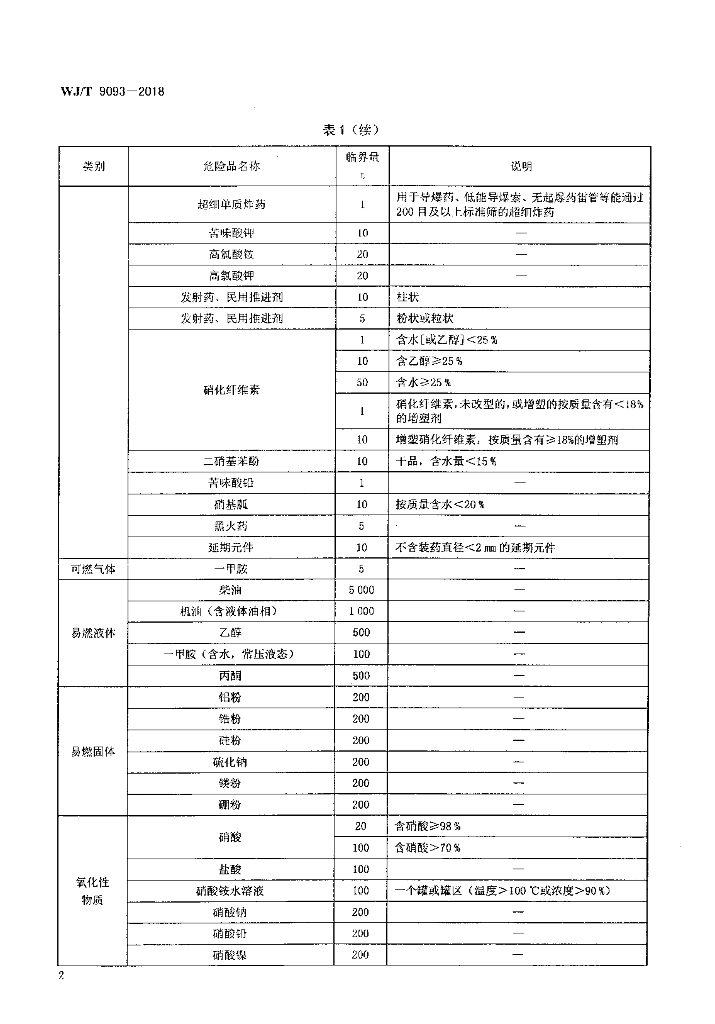 WJ/T 9093-2018 标准预览
