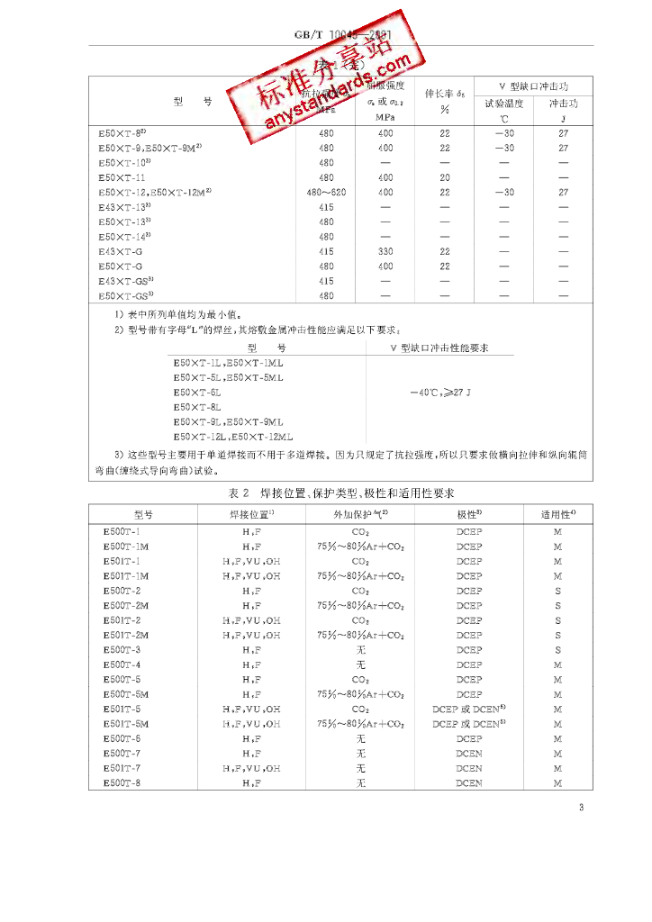 GB/T 10045-2001 标准预览