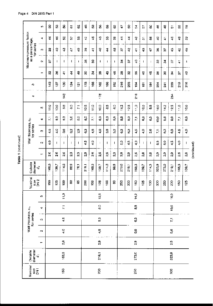 DIN 2615-1-1992 标准预览