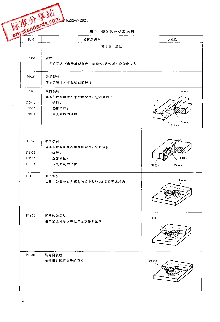 GB/T 6417.2 标准预览