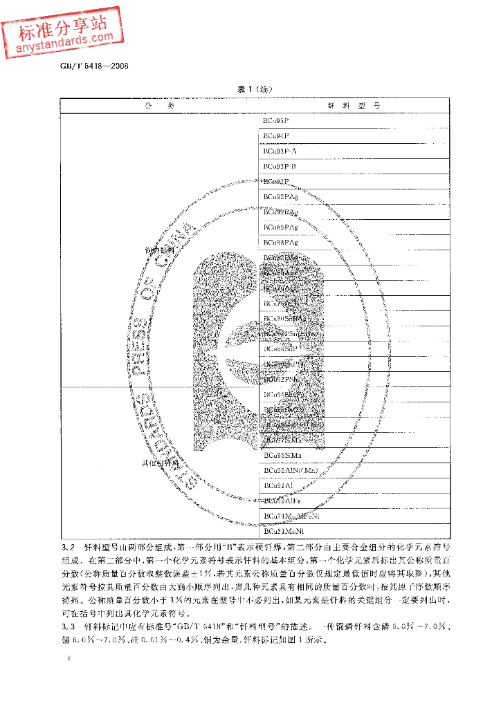 GB/T 6418-2008 标准预览