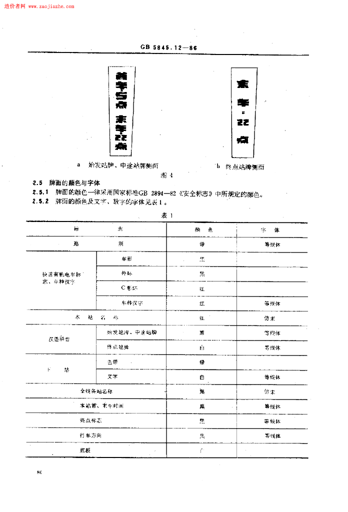 GB 5845.12-1986 标准预览