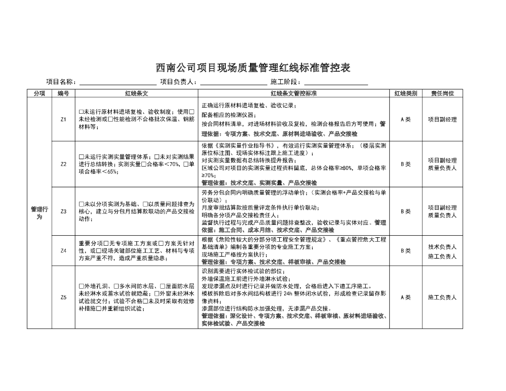 项目现场质量管理红线标准管控表