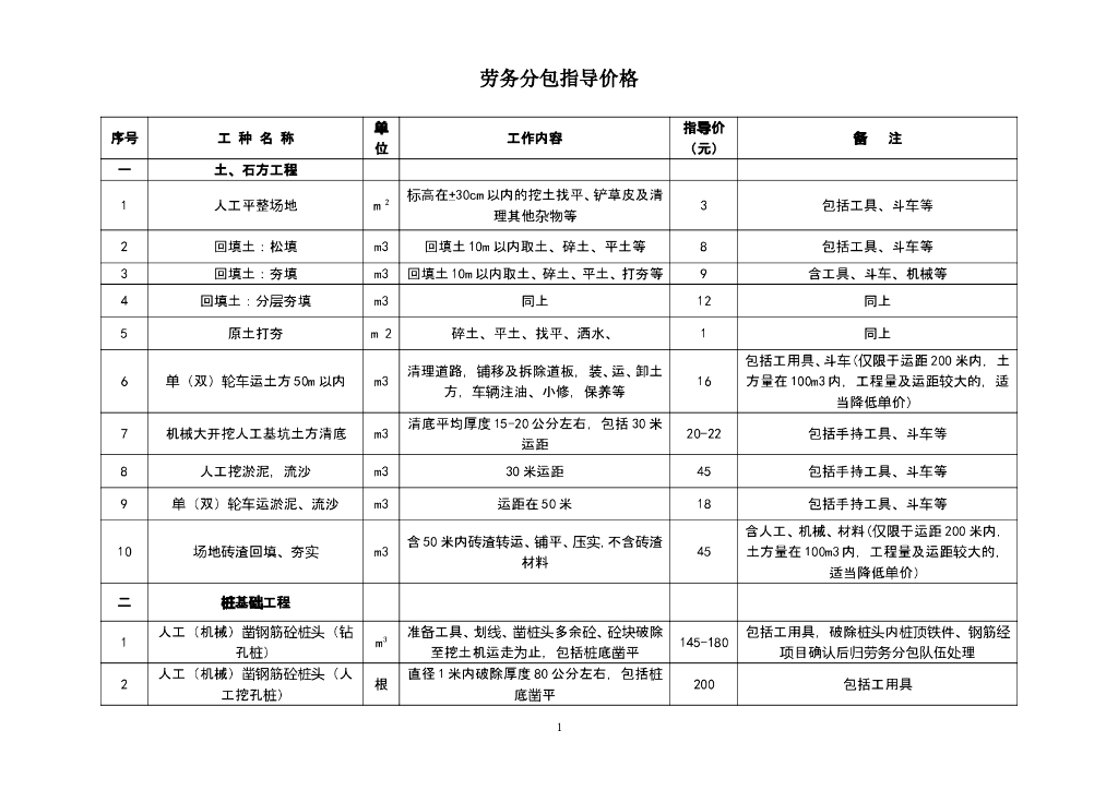 房建项目劳务分包参考价格