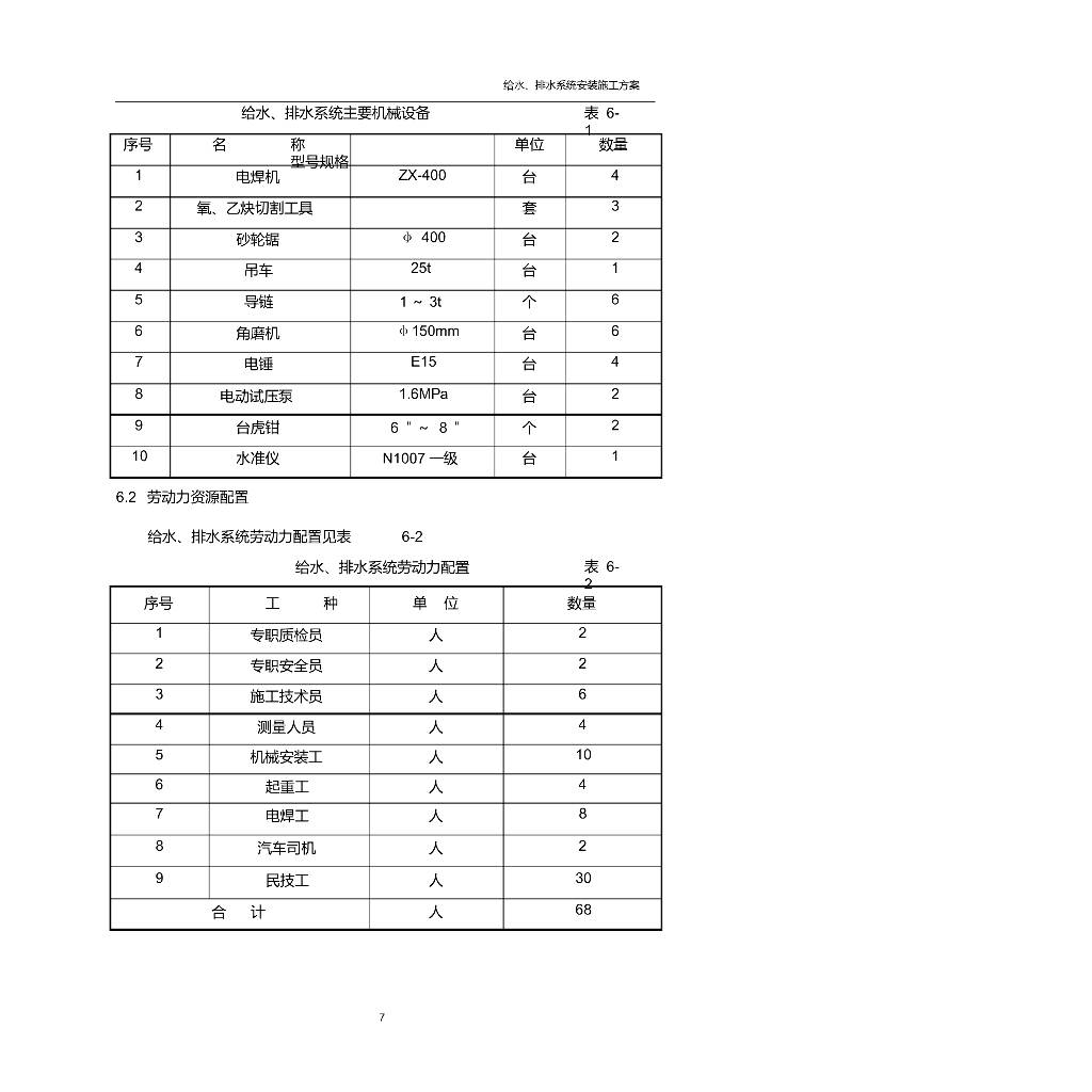 某地给水消防雨水排放污水排放安装施工_第8页