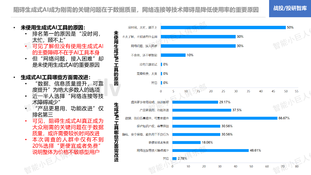 智能小巨人俱乐部：ChatGPT还需要跨越几道鸿沟——生成式AI工具使用调查及启示_第6页