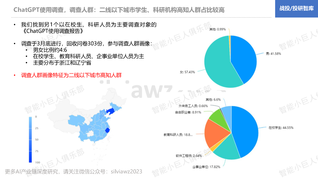 智能小巨人俱乐部：ChatGPT还需要跨越几道鸿沟——生成式AI工具使用调查及启示_第10页