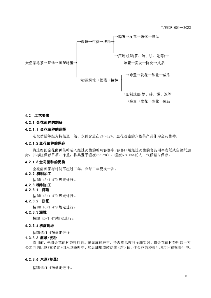 T/WZCR XXXX-20XX 标准预览