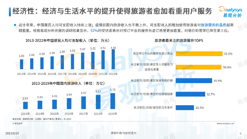 易观分析：2023年中国在线旅游厂商用户服务力洞察_第6页