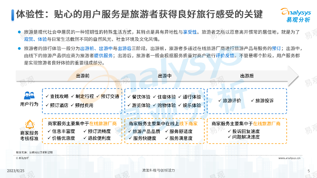 易观分析：2023年中国在线旅游厂商用户服务力洞察_第5页