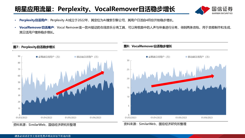 国信证券：计算机行业专题：ChatGPT用户数据：用户时长及流量分析_第9页