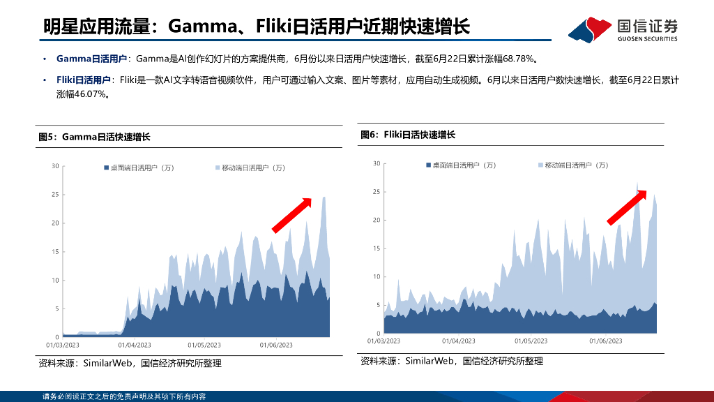 国信证券：计算机行业专题：ChatGPT用户数据：用户时长及流量分析_第8页