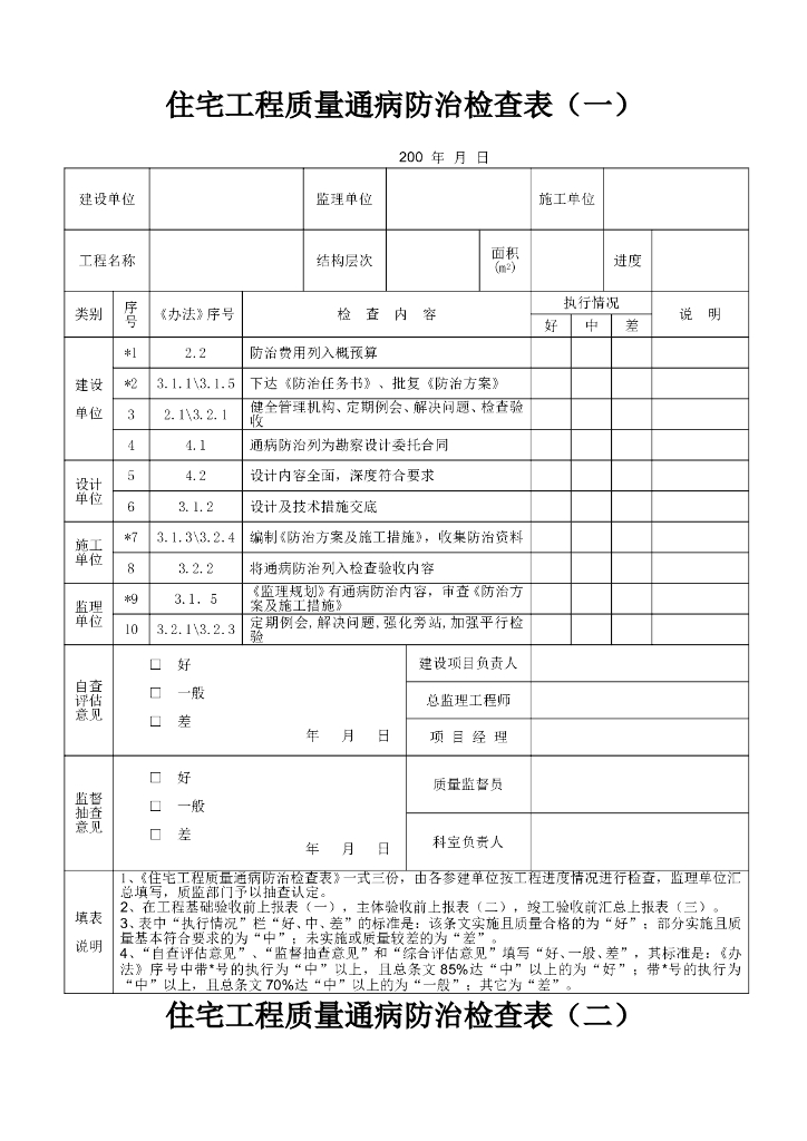 住宅工程质量通病防治检查表