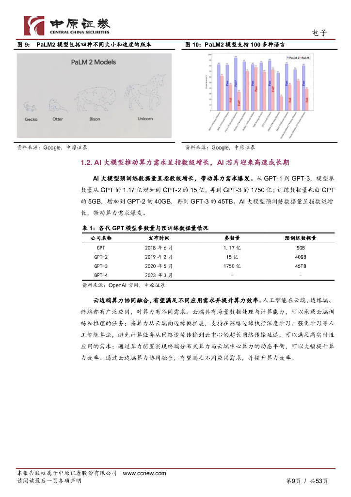 中原证券：电子行业2023年中期投资策略：人工智能算力时代开启，半导体周期复苏与自主可控并重_第9页