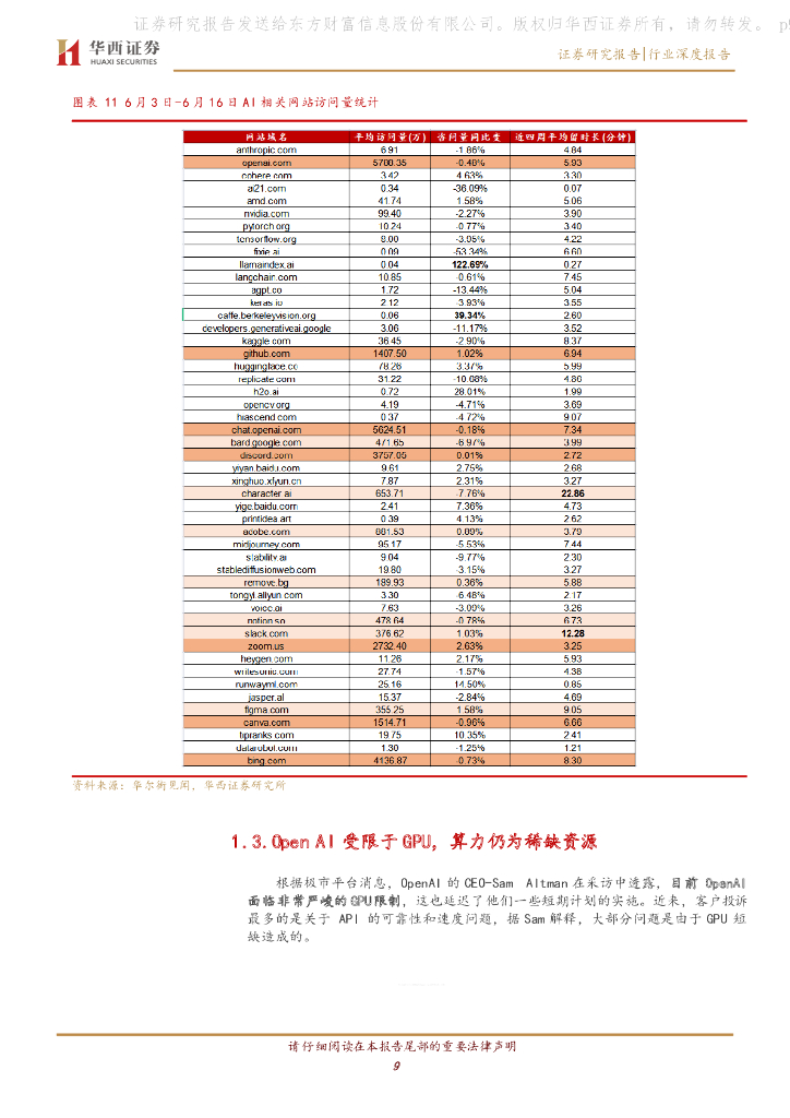 华西证券：计算机行业深度报告：ChatGPT的流量去哪了？_第9页