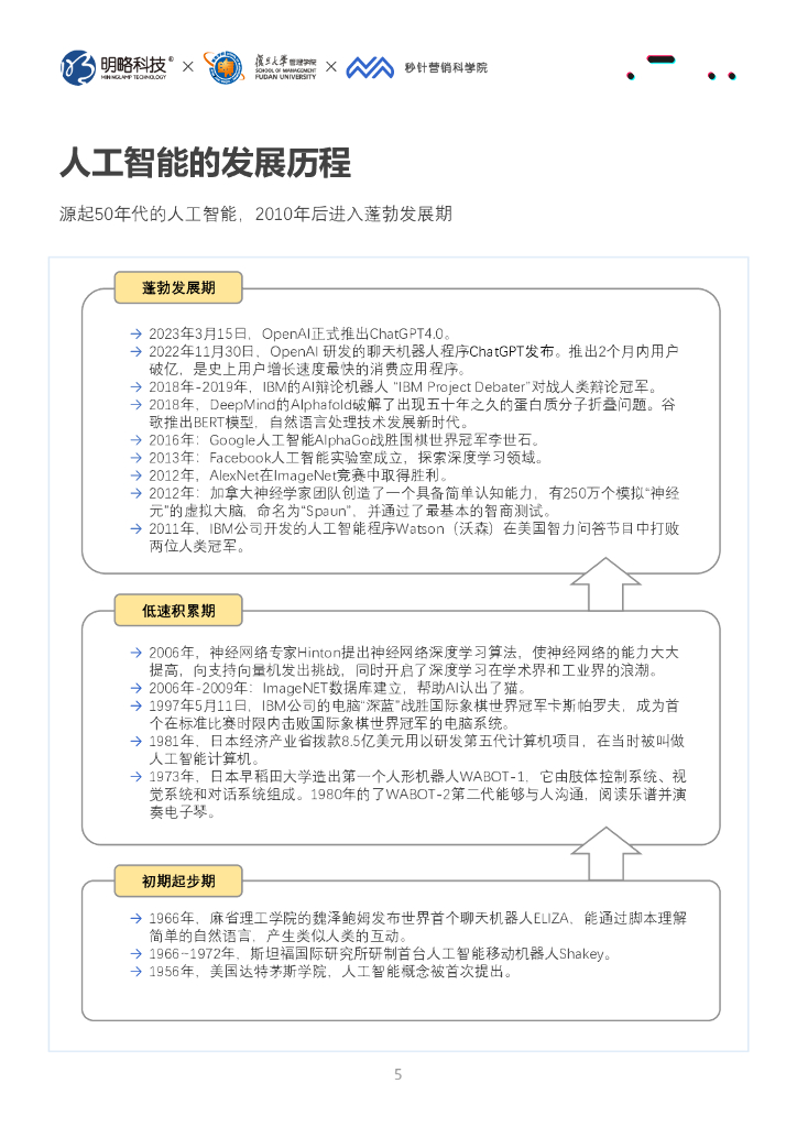 明略科技&复旦大学&秒针营销科学院：2023 AI+：人工智能与营销新纪元_第6页