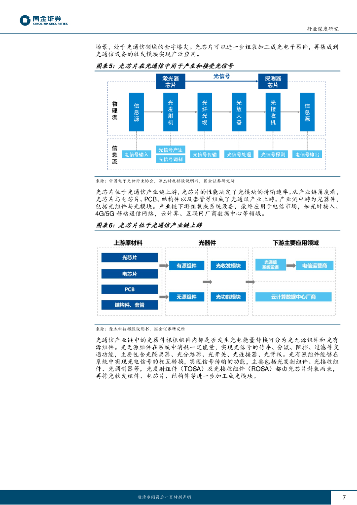 国金证券：电子行业研究：人工智能加速落地，光芯片与光模块开启高景气周期_第7页