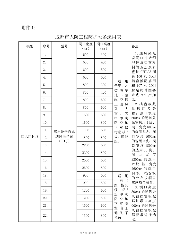成都市人防工程防护设备选用表