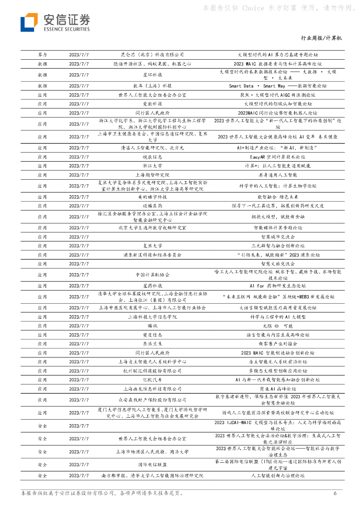 安信证券：计算机行业周报：2023世界人工智能大会前瞻_第6页