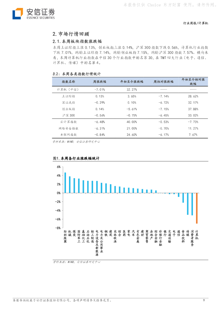 安信证券：计算机行业周报：2023世界人工智能大会前瞻_第9页