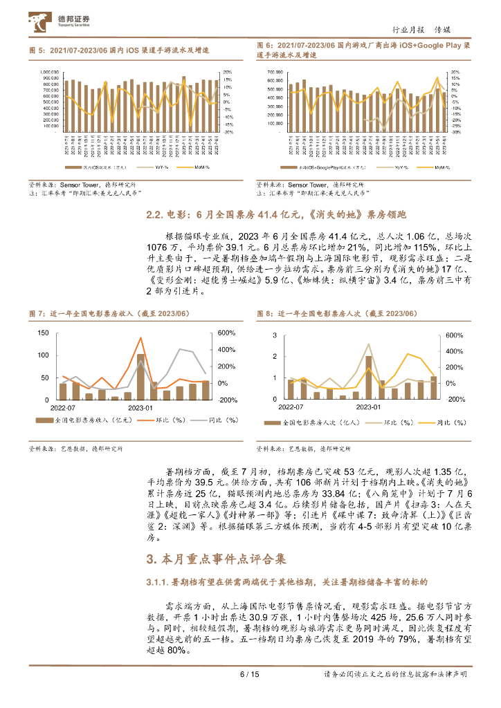 德邦证券：传媒互联网行业6月报：关注世界人工智能大会；暑期档票房恢复有望超预期_第6页