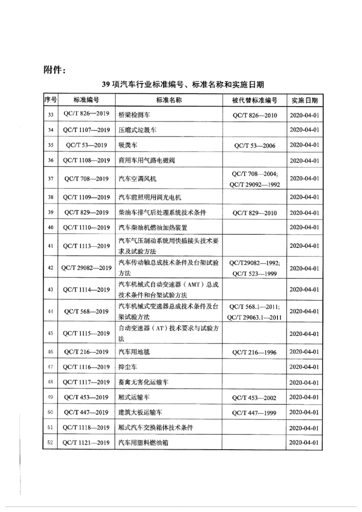 QC/T 1117-2019 标准预览