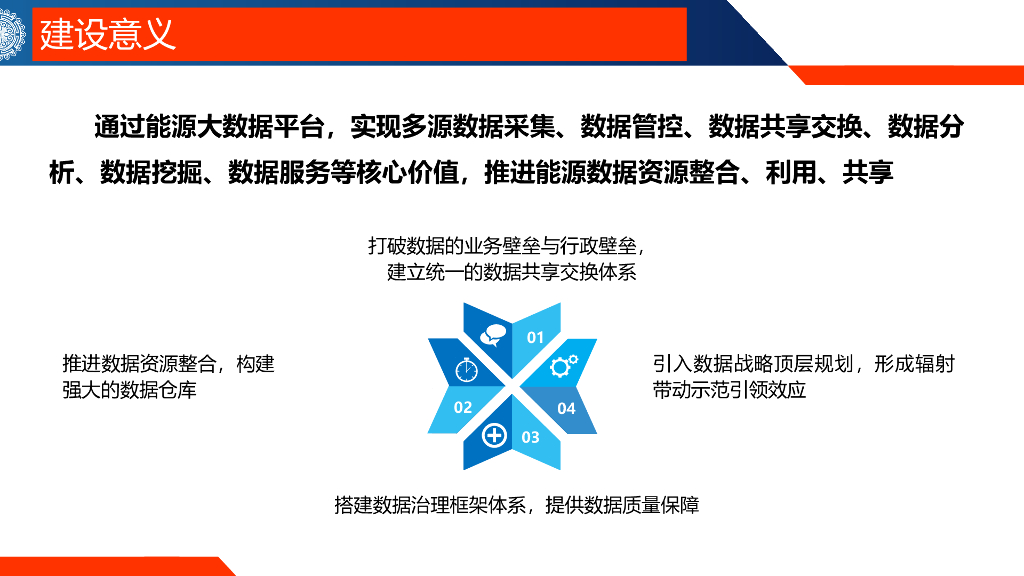 智慧能源(电力)大数据平台建设方案_第7页