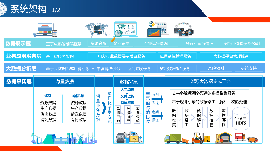 智慧能源(电力)大数据平台建设方案_第10页