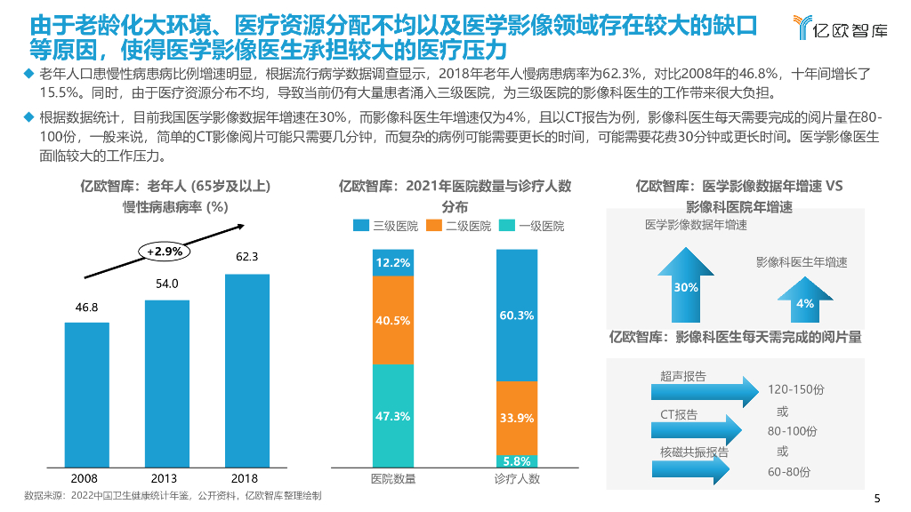 亿欧智库：2023年中国人工智能医学影像产品生态路线研究报告_第5页